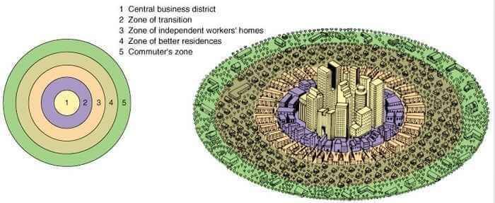 Focus zone planning diagram showing concentric workspace zones, environmental connection panels, and structured attention area mapping